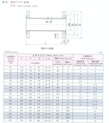 【钢衬F4复合管 弯头 四通】价格,厂家,图片,日用化工机械配件,温州伟光泵阀制造-