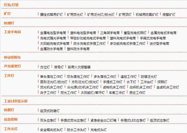 MRO工业品种类品名大全(最全罗列),看看哪些你知道和用过?