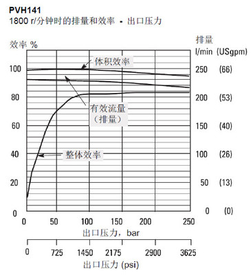 PVH141R13AF30B252000 PVH141R13AF30B252000002001AE010A威格士泵_化工机械设备_泵阀类_其它_产品库_中国化工仪器网